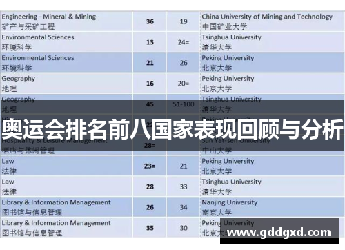 奥运会排名前八国家表现回顾与分析